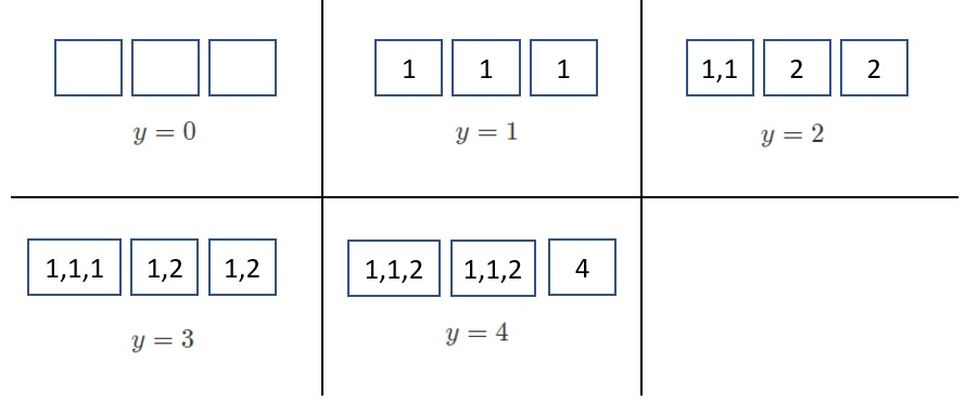 Hình minh họa ví dụ Packing Biscuits